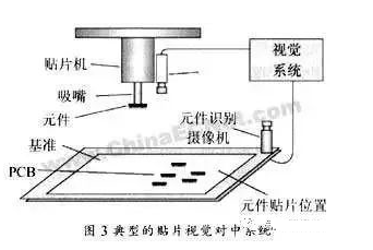 视觉定位系统在贴片机中的使用与原理作用